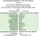 «Боруссия» Мёнхенгладбах - «Црвена Звезда» Белград - 1:0, Фото