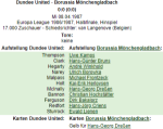 «Данди Юнайтед» Данди - «Боруссия» Мёнхенгладбах - 0:0, Фото