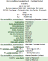 «Боруссия» Мёнхенгладбах - «Данди Юнайтед» Данди - 0:2, Фото